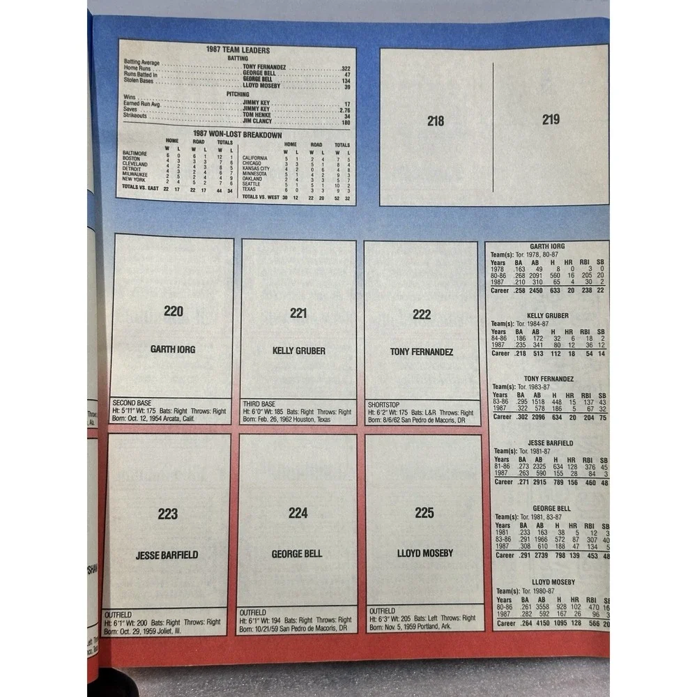 Panini Baseball Sticker Album‎ - 1988 Edition - No Stickers - AUTHENTIC